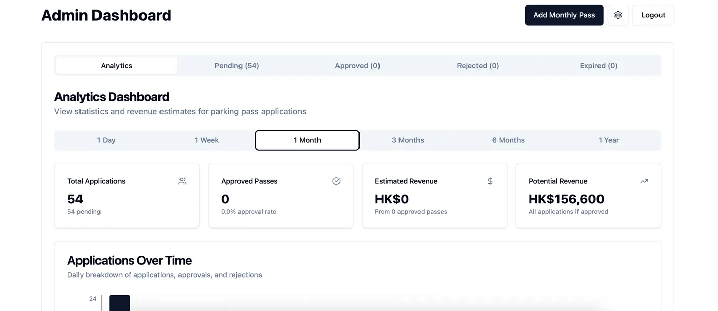 Admin + Payments Management System