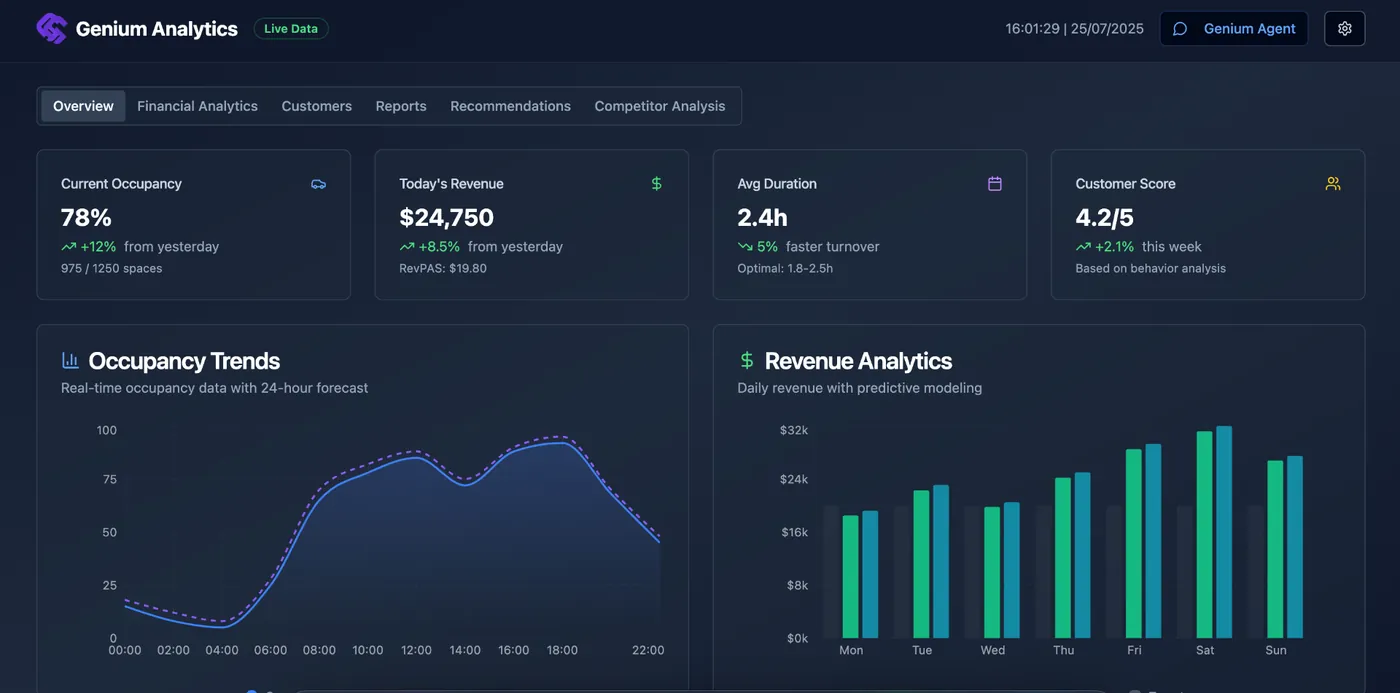 AI Analytics Agent for Car Parks