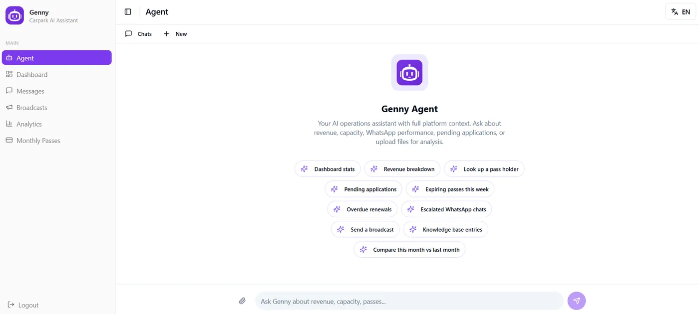 Genny-powered Admin System