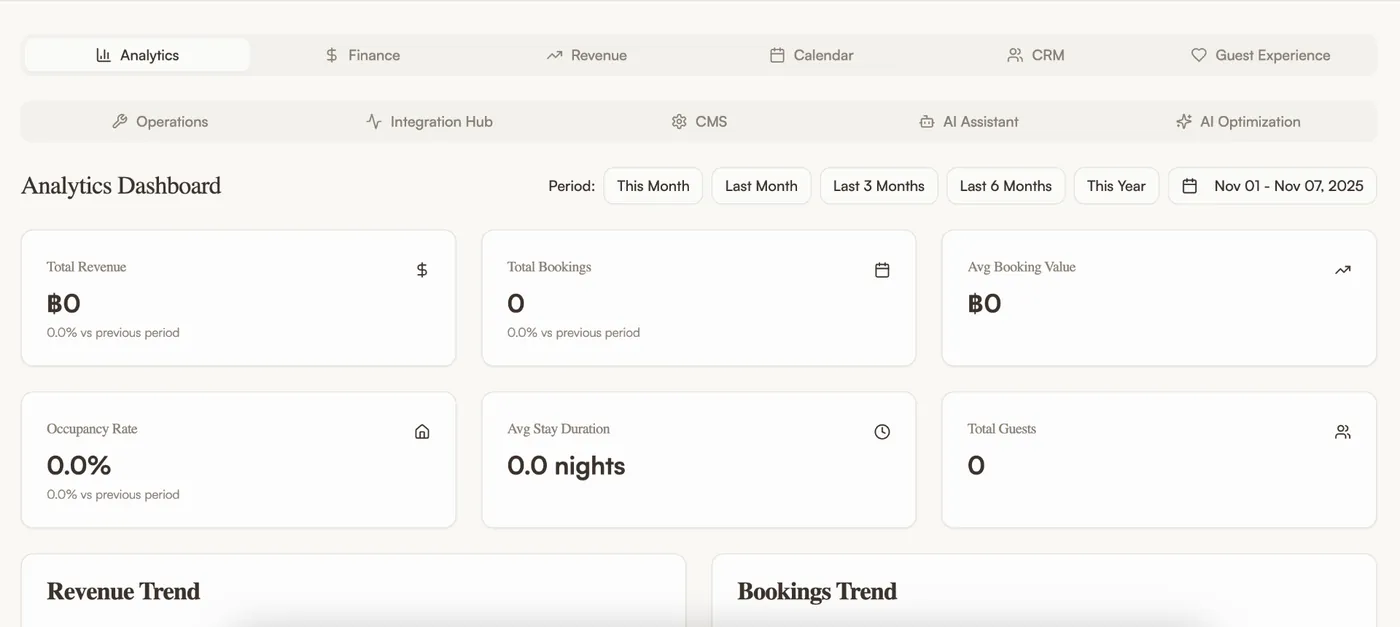 How a villa operator lifted occupancy 35% with an all-in-one management platform